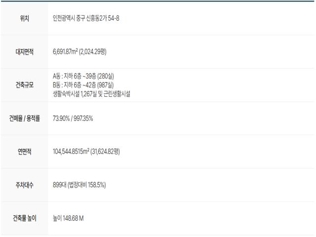 인천 힐스테이트 하버하우스 사업개요